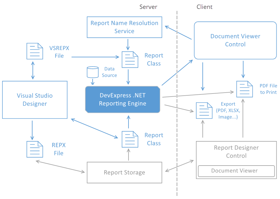 .Net Report Server. Document viewer. User documentation. Установка DEVEXPRESS для Visual Studio 2022.