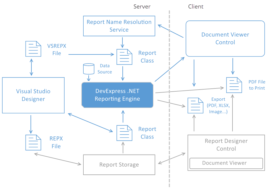 Web Document Viewer App Architecture