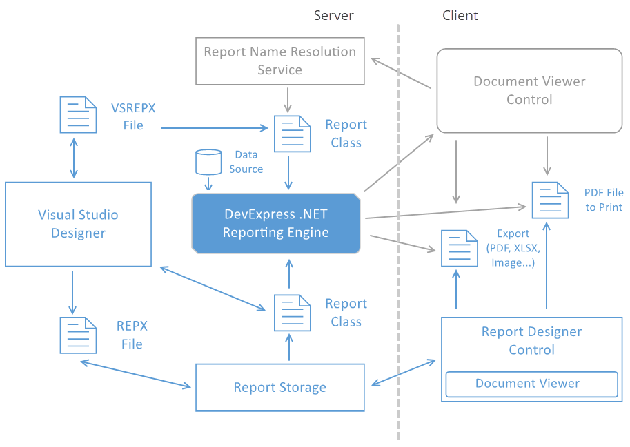 Web Report Designer App Architecture