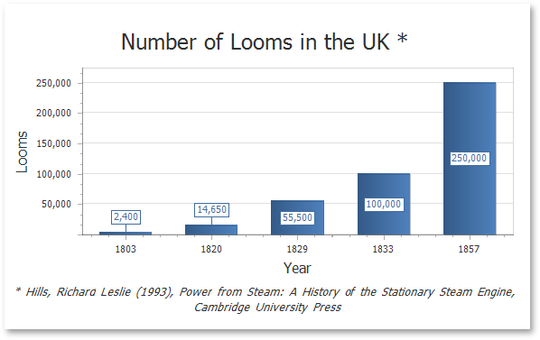 xrchart-looms-2d