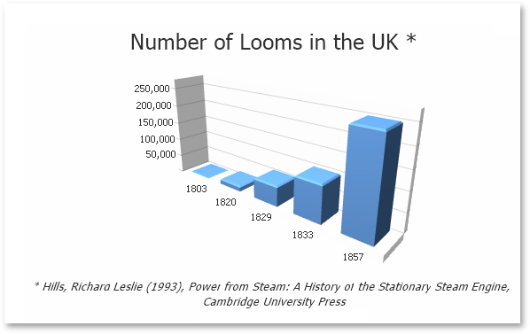 xrchart-looms-3d