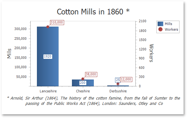 xrchart-mills-workers-2d