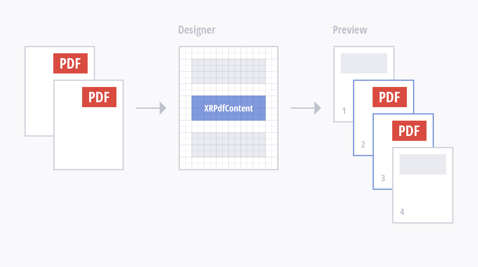 Render PDF content on separate pages