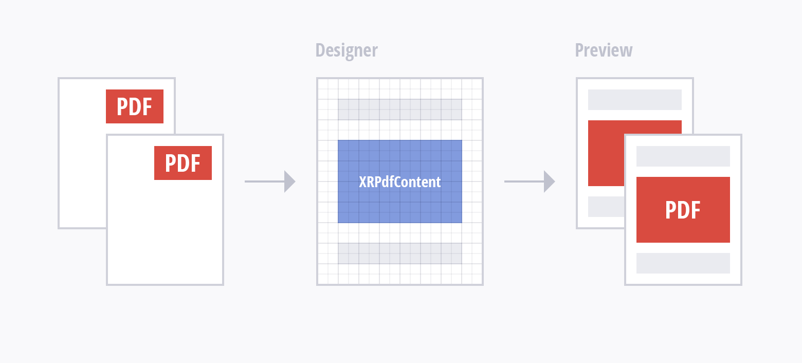 Embed PDF content to a report