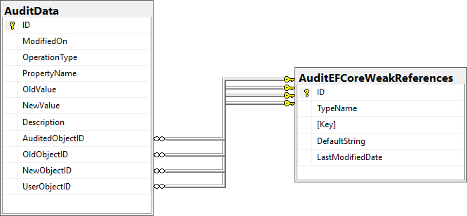 Database diagram