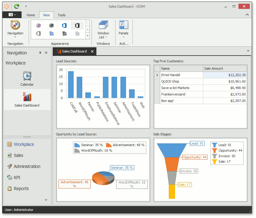 Architecture-DashboardViews