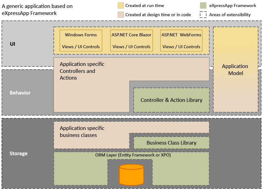 mvc architecture diagram