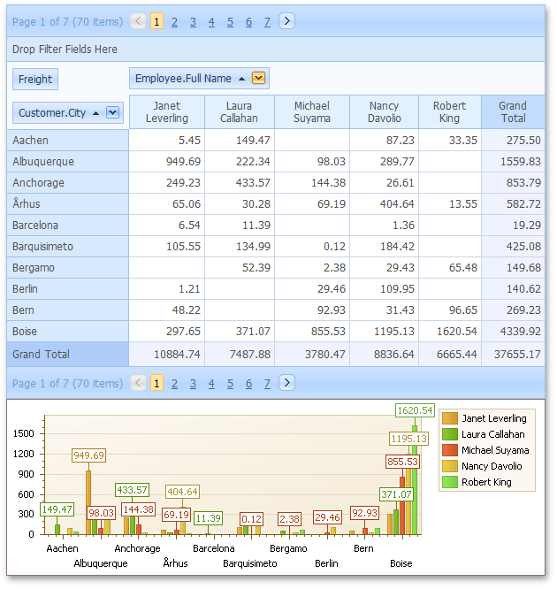 ASPxPivotGridListEditor