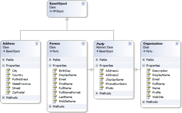 Business Objects Library