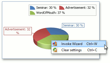 ChartContextMenu