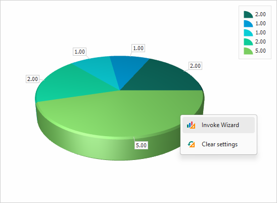 ChartContextMenu