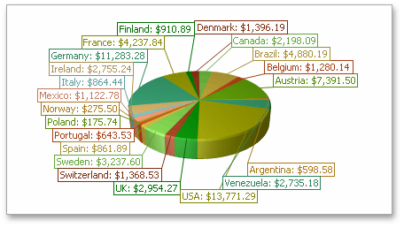 ChartListEditor