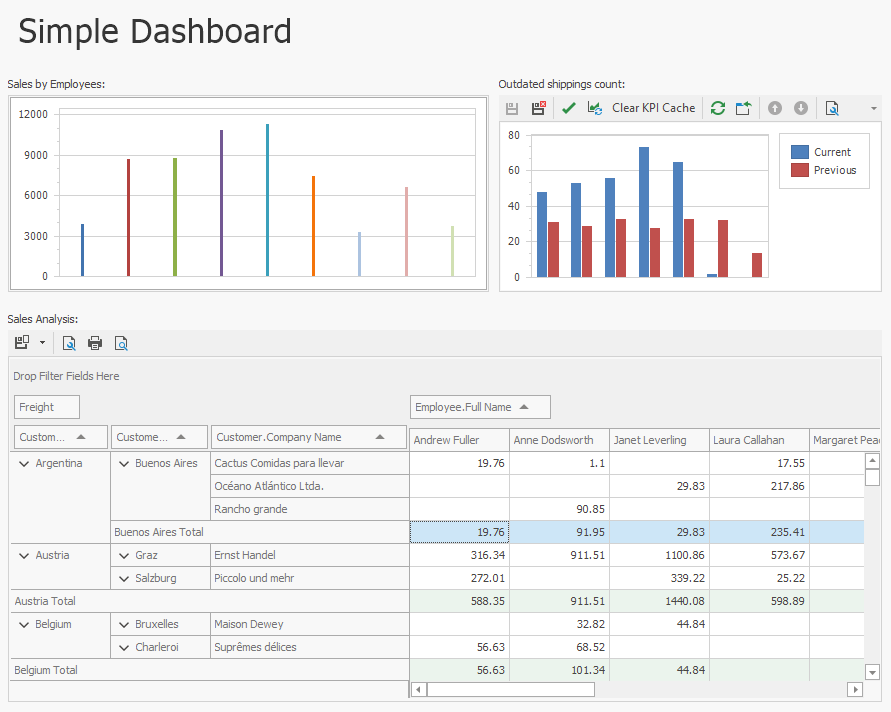 XAF Dashboard View