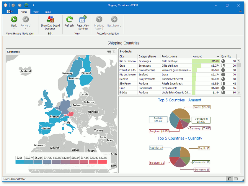 devexpress dashboard