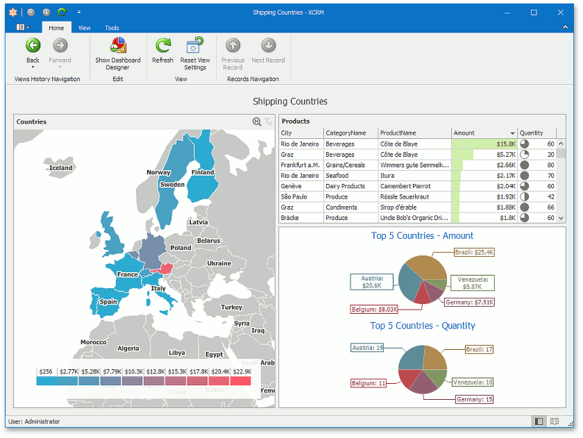Dashboards_XCRM