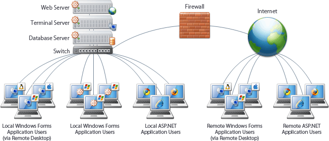 Deployment_Tutorial_0000