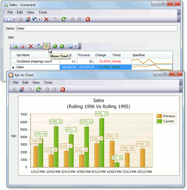 KPI_Chart