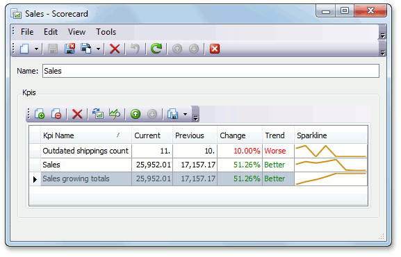 KPI_Scorecard