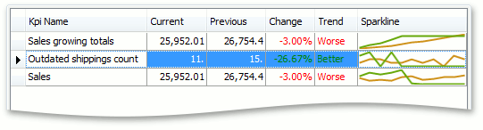 KPI_TwoSparklines