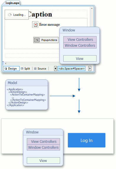 LogonWindow4Web