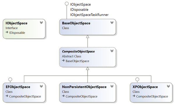 ObjectSpaceDiagram