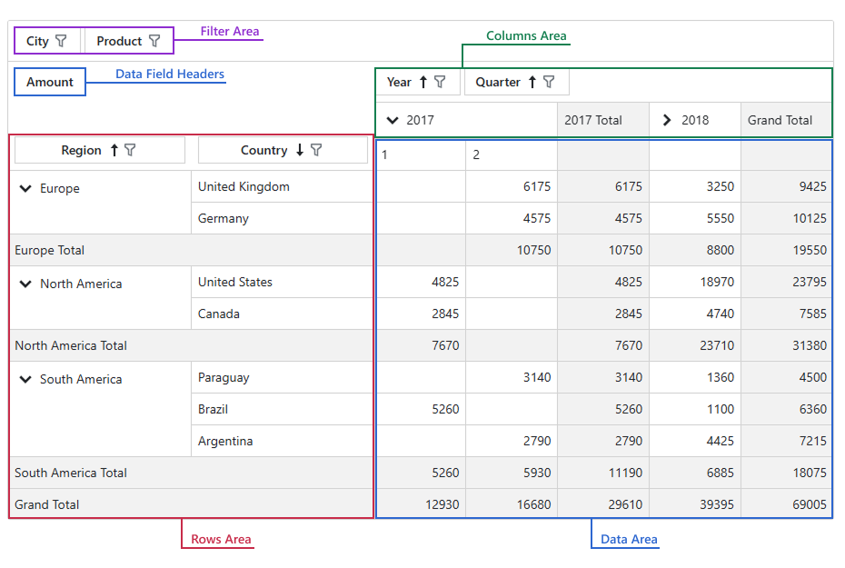Pivot Grid List View