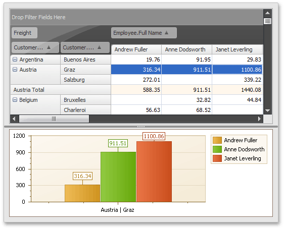 PivotGridListEditor