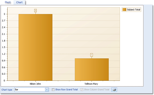 PivotGridModule_Chart_Web