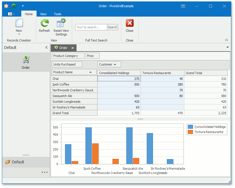 How to: Display a List View as a Pivot Grid Table and Chart如何：将列表视图显示为 ...