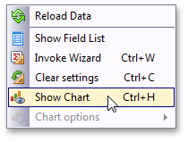 PivotGridShowChart