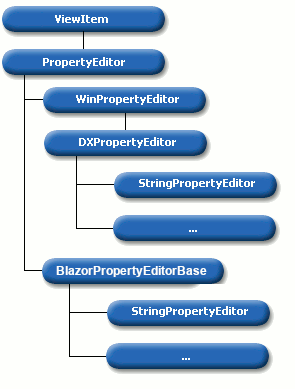 PropertyEditorsDiagram