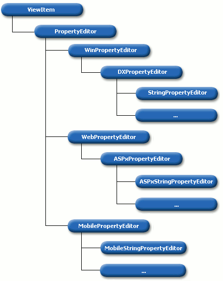 PropertyEditorsDiagram