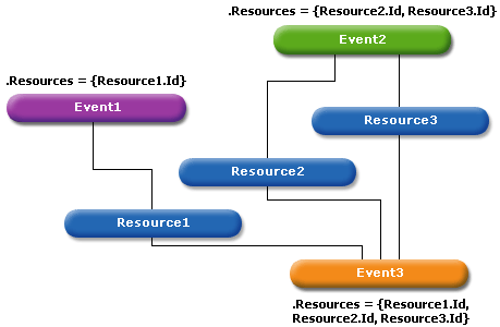 Resources_Sharing