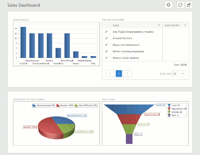 A Dashboard View in an ASP.NET application