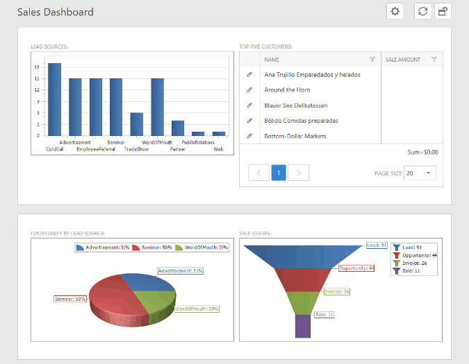 A Dashboard View in an ASP.NET Web Forms application