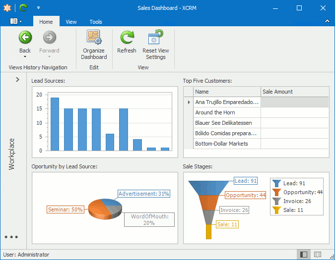 A Dashboard View in a WinForms application