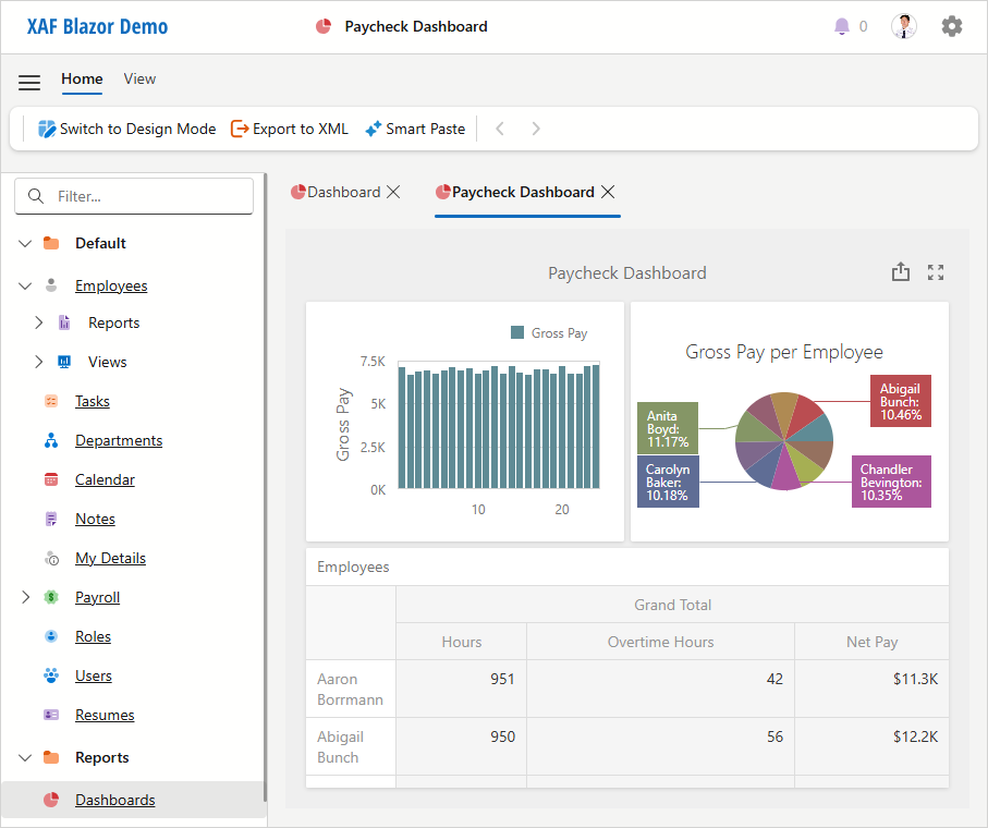 Dashboard View in Blazor Application