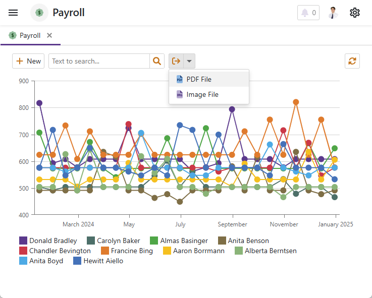 XAF ASP.NET Core Blazor, Export Chart List Editor, DevExpress
