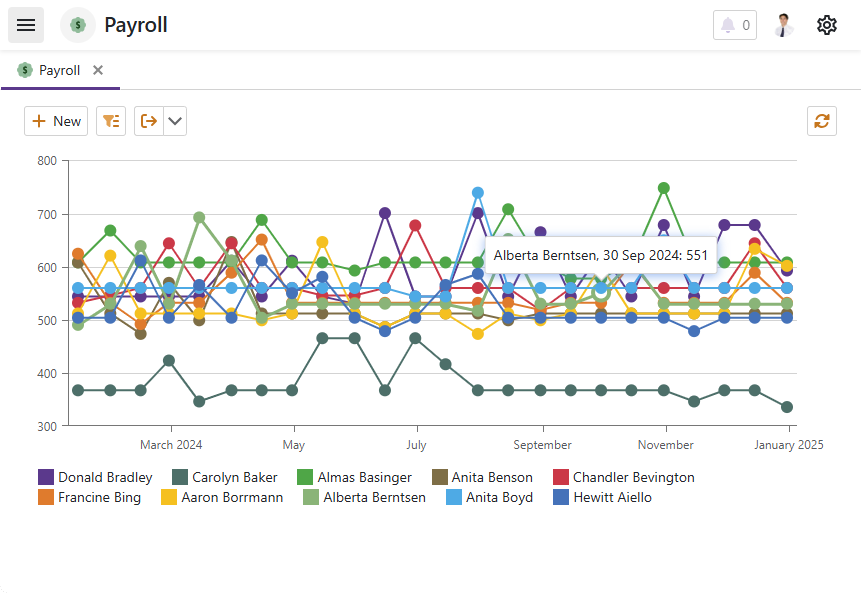 XAF ASP.NET Core Blazor Chart List Editor, DevExpress