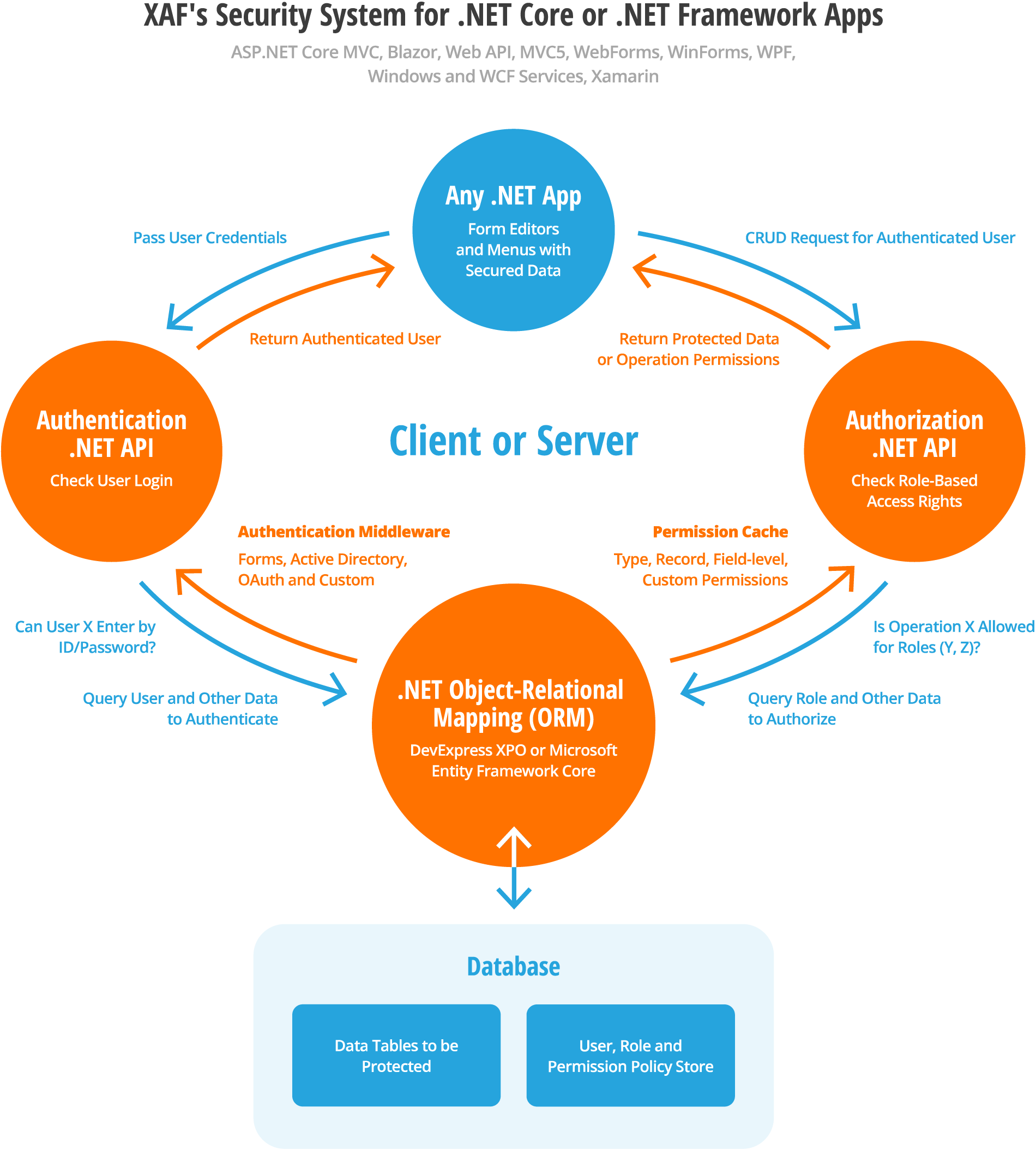 Security System Diagram