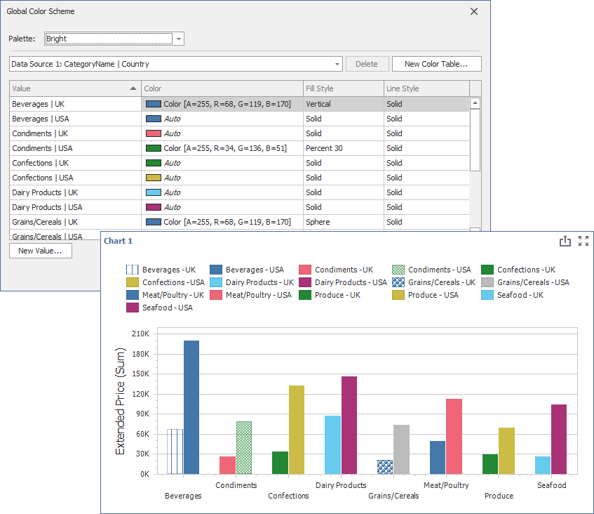 WinForms Dashboard - Fill styles applied to series