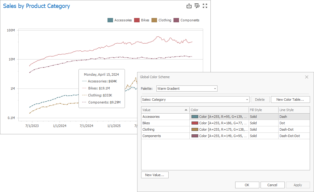 WinForms Dashboard - Line styles
