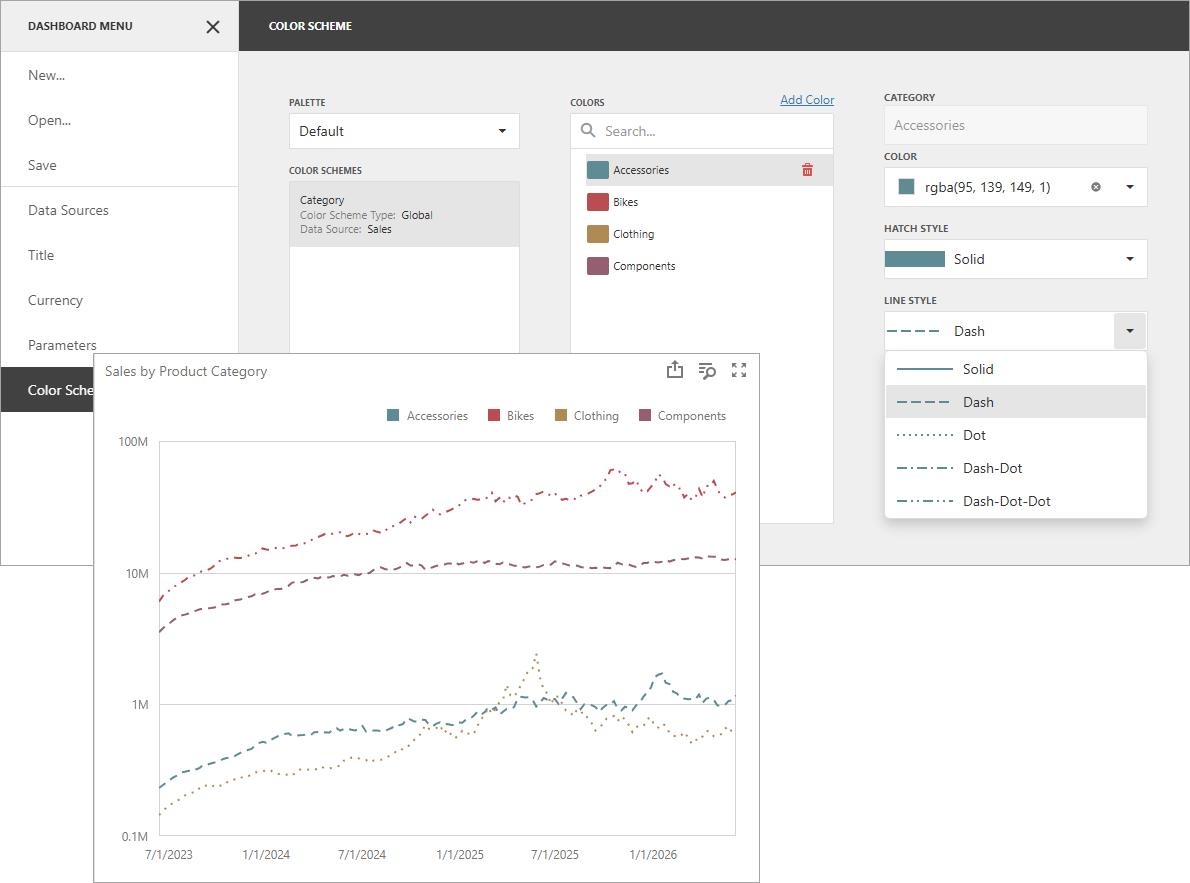 Web Dashboard - Line styles applied to series