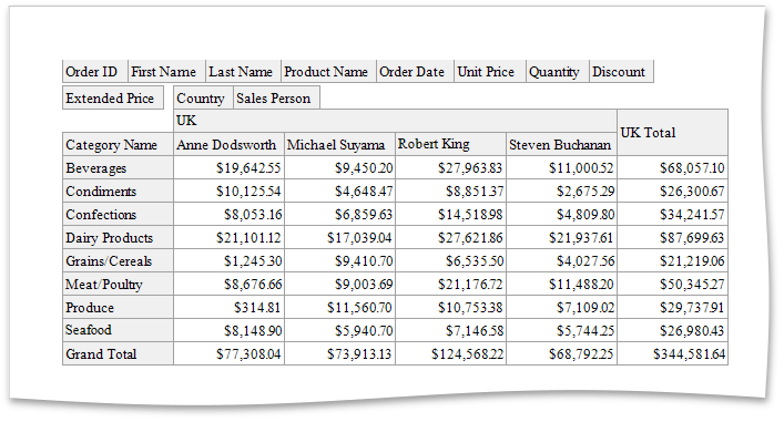 EUD_WpfReportDesigner_CrossTabReport_Result