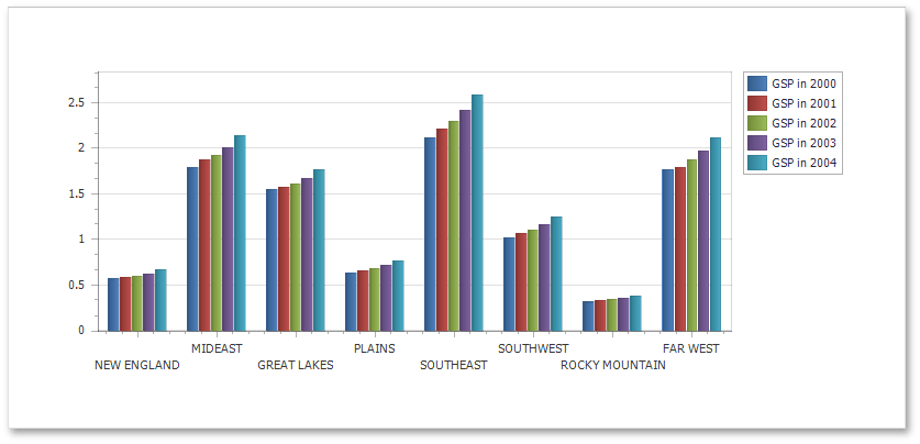 EUD_WpfReportDersigner_ChartDyn_Result