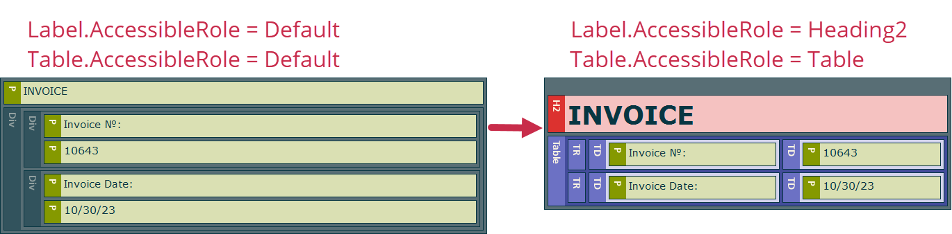 Default vs specified accessibility roles