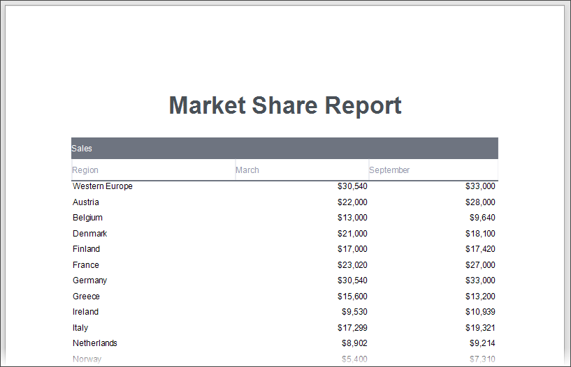 eurd-hierarchical-report-add-controls-result