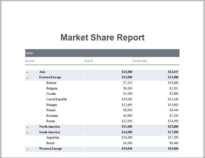 eurd-hierarchical-report-result